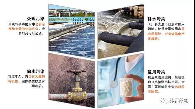 污水(shuǐ)處理(lǐ)