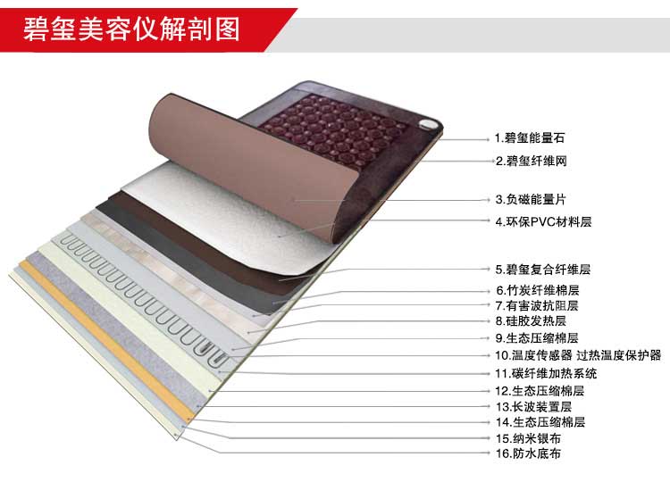 碧玺美(měi)容儀解剖圖