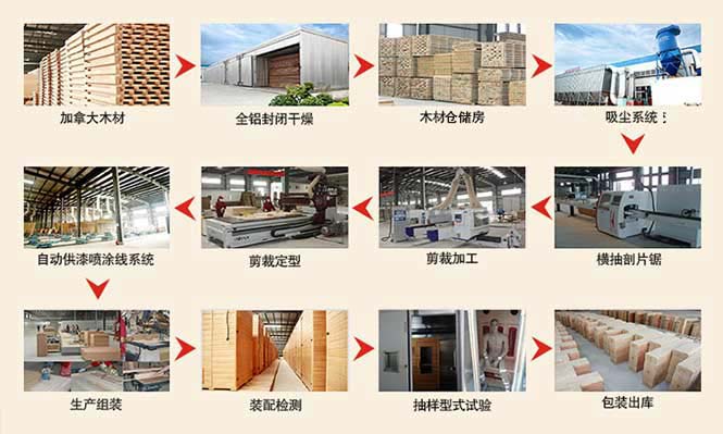韓都(dōu)汗蒸房(fáng)加工(gōng)流程